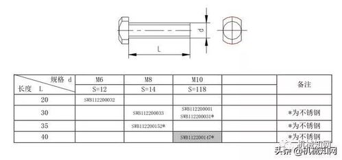這63種常用緊固件產品手冊,是不是你們一直要找的資料